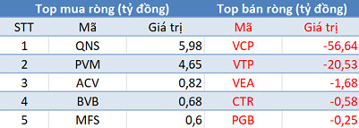 Thị trường tăng điểm, khối ngoại vẫn bán ròng 475 tỷ đồng trong phiên 15/3 - Ảnh 3.