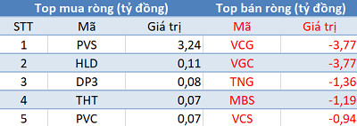 Thị trường tăng gần 18 điểm, khối ngoại đẩy mạnh bán ròng hơn trăm tỷ trong phiên 19/11 - Ảnh 2.