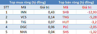 Thị trường tăng mạnh, khối ngoại tiếp tục bán ròng 435 tỷ đồng trong phiên 17/4 - Ảnh 2.