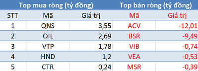 Thị trường tăng mạnh, khối ngoại tiếp tục bán ròng 435 tỷ đồng trong phiên 17/4 - Ảnh 3.