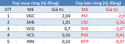 Thị trường tăng mạnh, khối ngoại trở lại bán ròng 130 tỷ đồng trong phiên 23/8 - Ảnh 2.