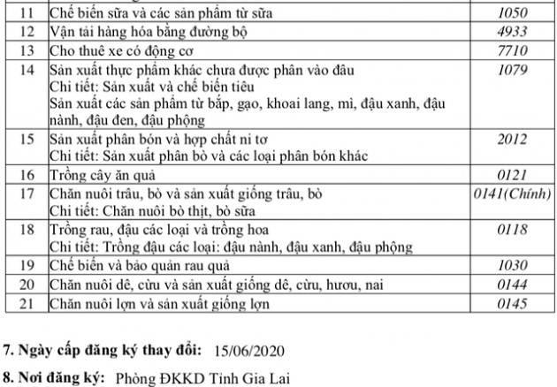 Thị trường thịt lợn thăng hoa, bầu Đức cũng nhập cuộc? - Ảnh 1.