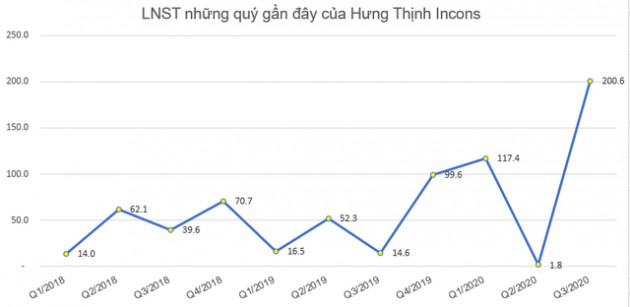 Thị trường thuận lợi, hàng loạt doanh nghiệp đẩy mạnh việc chào bán cổ phiếu tăng vốn điều lệ - Ảnh 5.