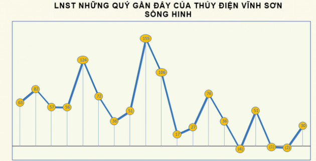 Thị trường thuận lợi, hàng loạt doanh nghiệp đẩy mạnh việc chào bán cổ phiếu tăng vốn điều lệ - Ảnh 7.