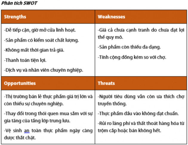 Thị trường thực phẩm giá trị trên 70 tỷ USD còn manh mún, Bách Hóa Xanh liệu sẽ tiếp nối thành công của Điện máy xanh và TGDĐ? - Ảnh 2.