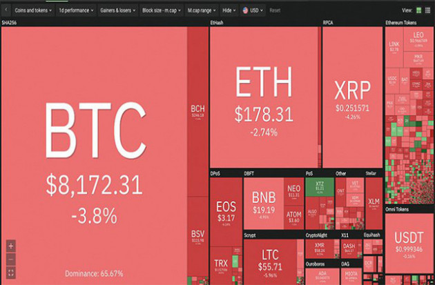 Thị trường tiền ảo ‘bão lửa’, Bitcoin lao dốc thảm hại - Ảnh 1.