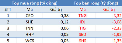 Thị trường tiếp đà hồi phục, khối ngoại vẫn bán ròng 330 tỷ đồng trong phiên 9/4 - Ảnh 2.