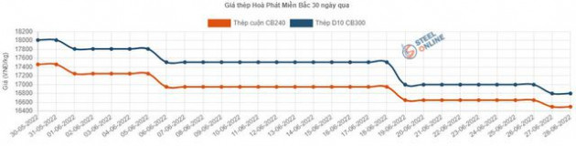 Thị trường tiếp đà hồi phục, nhiều nhóm cổ phiếu đứng ngoài cuộc vui - Ảnh 2.