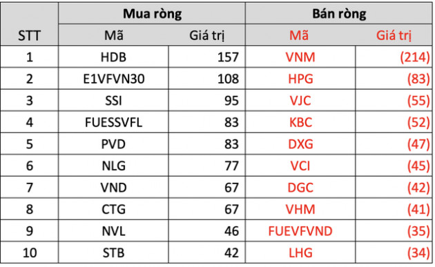 Thị trường tiếp đà phục hồi trong tuần 8-12/8, khối ngoại mua ròng gần trăm tỷ - Ảnh 3.