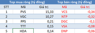 Thị trường tiếp tục điều chỉnh, khối ngoại trở lại mua ròng trăm tỷ trong phiên 10/4 - Ảnh 2.