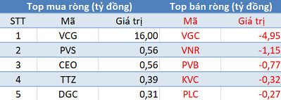 Thị trường tiếp tục giảm sâu, khối ngoại trở lại mua ròng trong phiên 28/5 - Ảnh 2.