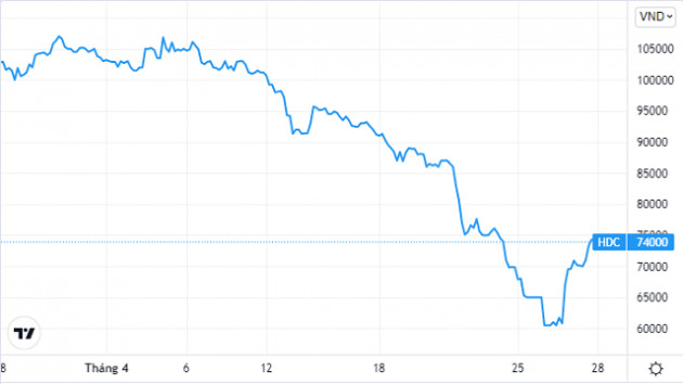 Thị trường tiêu cực, nhiều doanh nghiệp hoãn, thay đổi phương án phát hành cổ phiếu - Ảnh 1.
