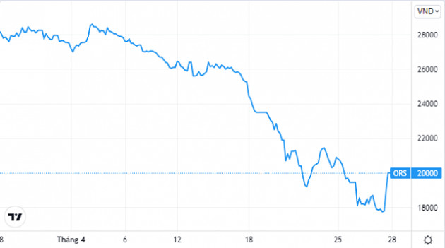 Thị trường tiêu cực, nhiều doanh nghiệp hoãn, thay đổi phương án phát hành cổ phiếu - Ảnh 2.