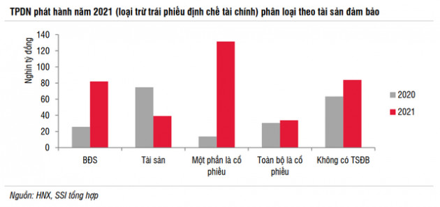 Thị trường trái phiếu doanh nghiệp năm 2022 vẫn có khả năng tăng trưởng tốt - Ảnh 2.