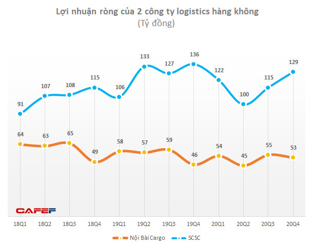 Thị trường vận tải hàng hoá hàng không liệu sẽ đông đúc sau tin ông Johnathan Hạnh Nguyễn lập IPP Air Cargo? - Ảnh 2.