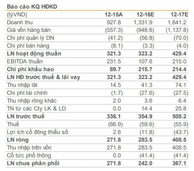 [Thi viết TÔI MẤT TIỀN] Quá tin vào các báo cáo phân tích, tôi đã phải trả giá đắt - Ảnh 1.