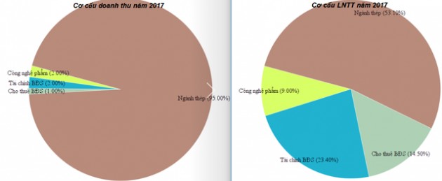 Thiên Nam (TNA): Trình phương án phát hành cổ phiếu thưởng tỷ lệ 139% và phát hành 15 triệu cổ phiếu cho cổ đông chiến lược - Ảnh 1.