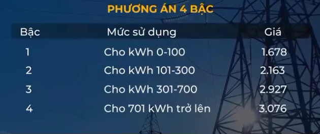 Thiệt hơn trong đề xuất cách tính giá điện mới? - Ảnh 1.