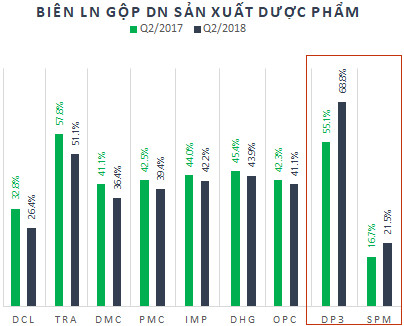 Thiếu hụt nguồn cung, HAGL sẽ thắng lớn với kế hoạch trồng 5.000ha dược liệu? - Ảnh 1.