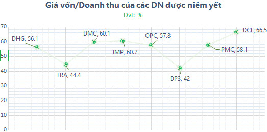 Thiếu hụt nguồn cung, HAGL sẽ thắng lớn với kế hoạch trồng 5.000ha dược liệu? - Ảnh 2.