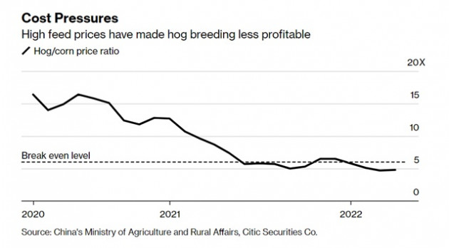 Thịt lợn - kẻ phá bĩnh mục tiêu lạm phát thấp của Trung Quốc - Ảnh 4.
