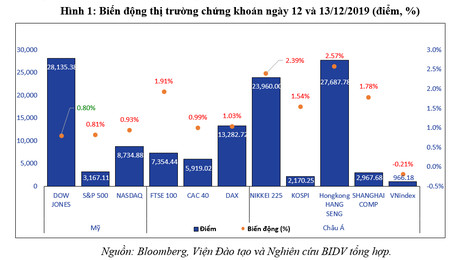 Thỏa thuận thương mại Mỹ - Trung giai đoạn 1 sẽ có tác động thế nào đến Việt Nam? - Ảnh 1.