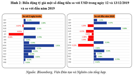 Thỏa thuận thương mại Mỹ - Trung giai đoạn 1 sẽ có tác động thế nào đến Việt Nam? - Ảnh 2.