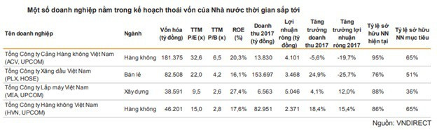 Thoái vốn Nhà nước: Động lực hay kìm hãm thị trường? - Ảnh 2.