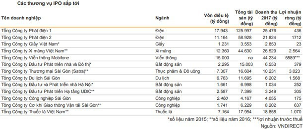 Thoái vốn Nhà nước: Động lực hay kìm hãm thị trường? - Ảnh 3.