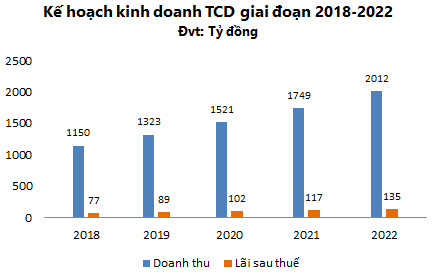 Thoát khỏi HAGL Land và trả được ngàn tỷ nợ, cơ cấu tài chính của Tracodi (TCD) đã cân đối hơn - Ảnh 2.