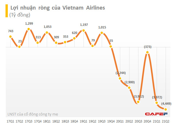 Thời buổi khó khăn, Vietnam Airlines (HVN) mở thêm sàn TMĐT: Phục vụ việc đi chợ đến bán cơm, bánh mì, trà sữa, rượu vang…. - Ảnh 4.