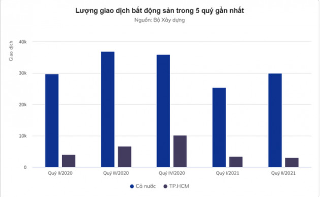 Thời điểm vàng xuống tiền đầu tư bất động sản? - Ảnh 1.