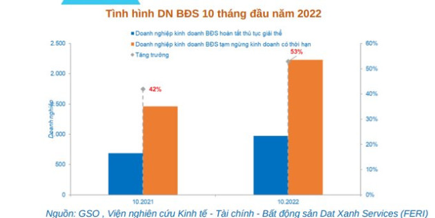 Thời thị trường “thanh lọc”, môi giới bất động sản “tạm nghỉ đông” - Ảnh 1.