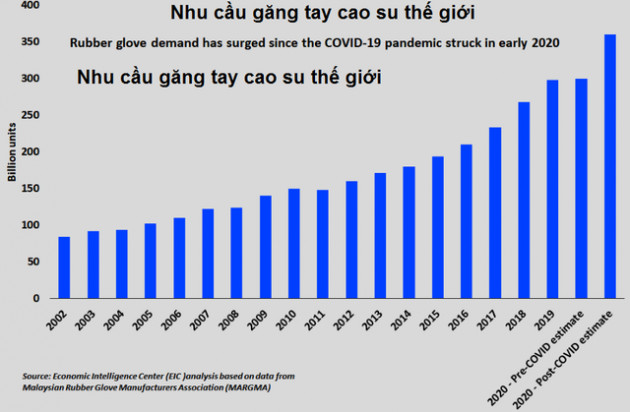 Thời tới cản không kịp, lợi nhuận doanh nghiệp sản xuất bao cao su duy nhất trên sàn chứng khoán tăng phi mã lên hơn 1 triệu USD - Ảnh 2.