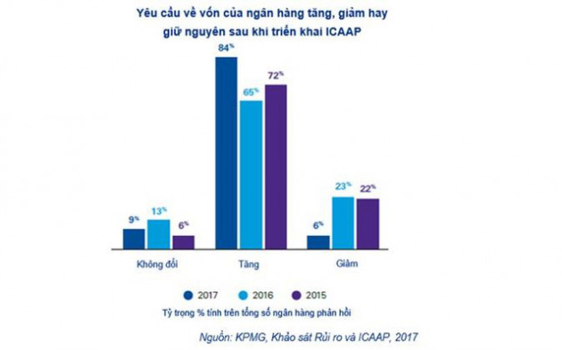 Thông tư 13/2018/TT-NHNN – Đâu là các thay đổi và tác động? - Ảnh 1.
