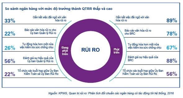 Thông tư 13/2018/TT-NHNN – Đâu là các thay đổi và tác động? - Ảnh 3.