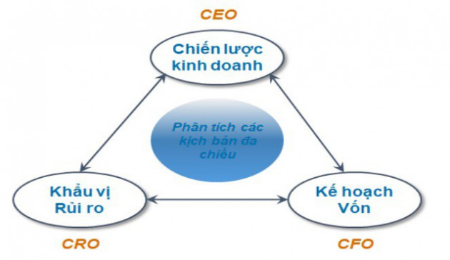 Thông tư 13/2018/TT-NHNN – Đâu là các thay đổi và tác động? - Ảnh 4.
