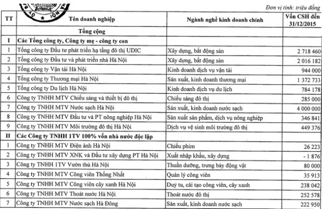 Thủ đô 2016-2020: Cổ phần hóa Rạp tháng 8 và nhiều công viên - Ảnh 1.