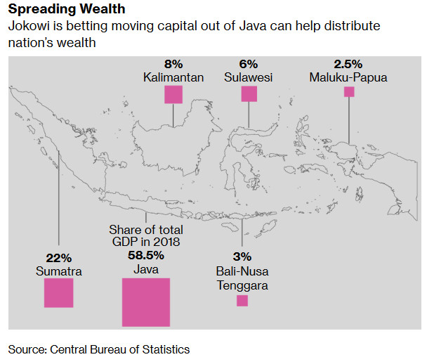 Tổng thống Widodo muốn xây dựng thủ đô trong rừng của Indonesia theo mô hình Thung lũng Silicon - Ảnh 1.