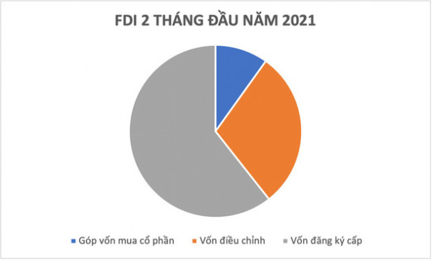 Thu hút FDI trong Covid: Làm thế nào để tiếng lành tiếp tục đồn xa? - Ảnh 5.