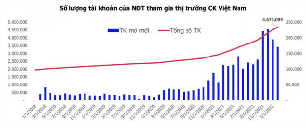 Thủ lĩnh dẫn dắt thị trường chứng khoán chuẩn bị gọi tên cổ phiếu ngân hàng? - Ảnh 1.