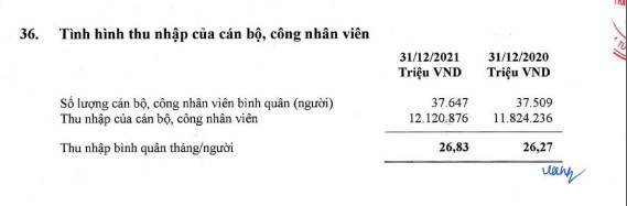 Thu nhập nhân viên Agribank thấp nhất nhóm Big4, nhân sự gần gấp đôi nhưng lợi nhuận chỉ bằng nửa Vietcombank - Ảnh 1.