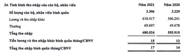 Thu nhập nhân viên một ngân hàng tăng hơn 21% trong năm 2021 - Ảnh 1.