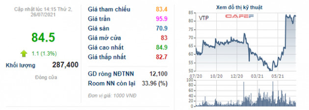 Thu trung bình 58 tỷ đồng/ngày, Viettel Post báo lãi 6 tháng tăng 10% cùng kỳ, triển khai mở mới hàng nghìn bưu cục số và điểm thu gom - Ảnh 2.