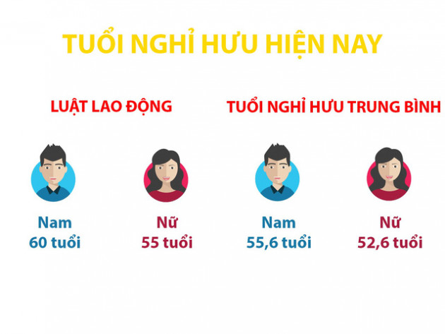 Thứ trưởng Bộ LĐTBXH “Không có ai được lợi riêng lẻ xung quanh việc nâng tuổi nghỉ hưu!” - Ảnh 1.