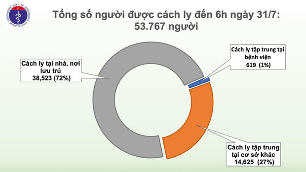 Thứ trưởng Nguyễn Trường Sơn: 500 ca hoàn toàn trong kiểm soát; để du khách rời Đà Nẵng là hợp lý! - Ảnh 1.