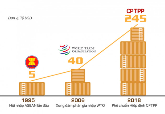 Thứ trưởng Trần Quốc Khánh: Không có lý do để bi quan với CPTPP - Ảnh 6.