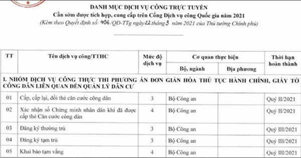 Thủ tướng chỉ đạo 55 dịch vụ công cần sớm cung cấp trên Cổng Dịch vụ công Quốc gia - Ảnh 1.