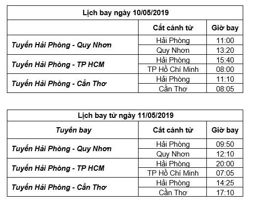 Thủ tướng Chính phủ cắt băng khai trương 3 đường bay từ Hải Phòng của Bamboo Airways - Ảnh 1.