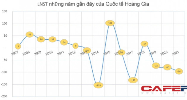 Thua lỗ 3 năm liên tiếp, cổ phiếu RIC đứng trước nguy cơ bị hủy niêm yết - Ảnh 1.